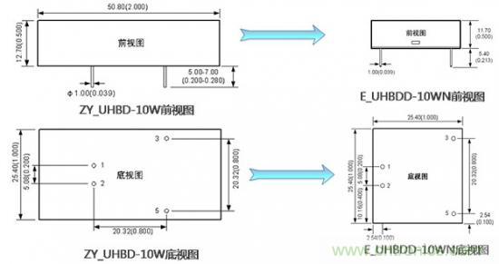 是什么限制了電源小型化？