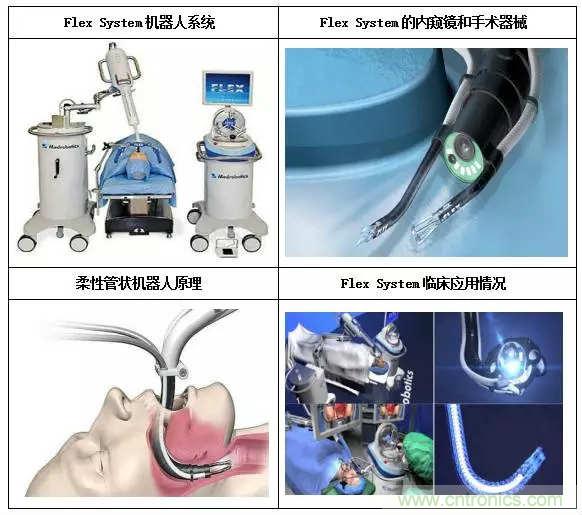 深度報告|手術機器人的臨床、市場及技術發展調研