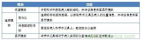 深度報告|手術機器人的臨床、市場及技術發展調研