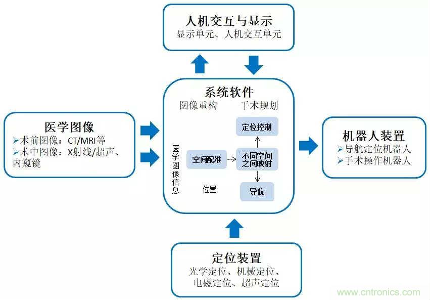 深度報告|手術機器人的臨床、市場及技術發展調研