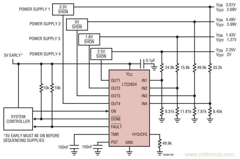 如何防止系統受損？從電源排序入手