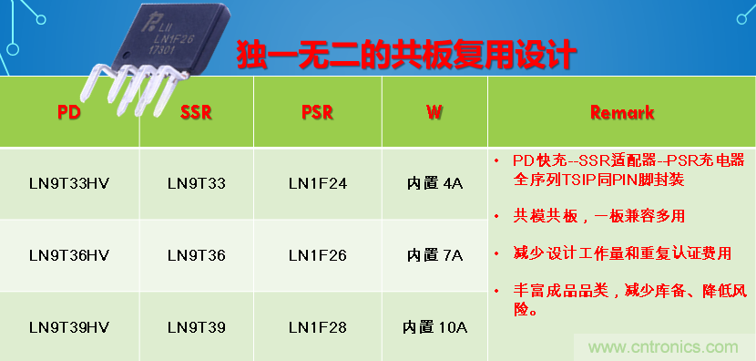 極簡電源設計，適應各種快充和適配器設備