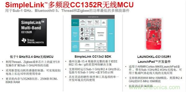 如何建立從傳感到云的自主工業系統