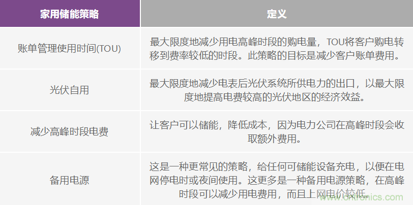 對太陽能和儲能設施進行基本監測的iCoupler隔離式通信解決方案