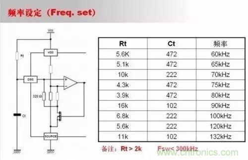 開關電源設計調試全過程