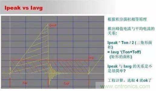 開關電源設計調試全過程