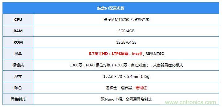 拆解魅藍(lán)6T：百元機(jī)的品質(zhì)就真的低？