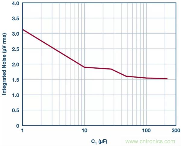 可驅(qū)動電流的高精度基準(zhǔn)電壓源，它是這樣的……