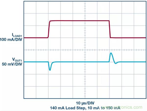 可驅(qū)動電流的高精度基準(zhǔn)電壓源，它是這樣的……