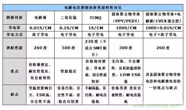 最深入最經典的電容剖析