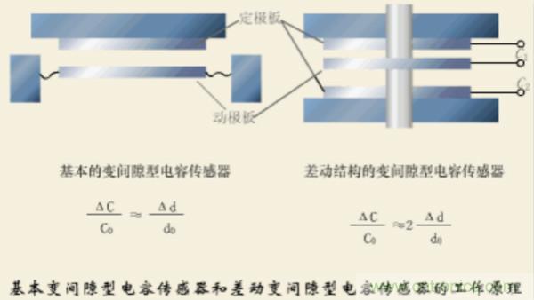 漲知識，電容也可以制造這么多傳感器！