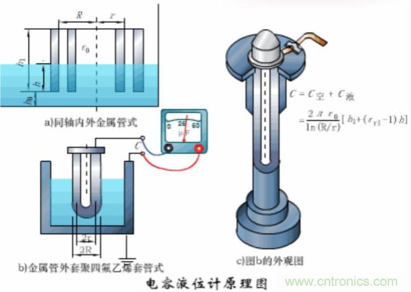 漲知識，電容也可以制造這么多傳感器！