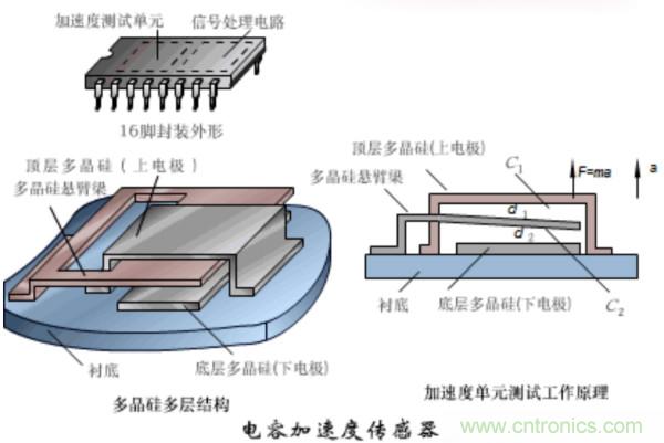 漲知識，電容也可以制造這么多傳感器！