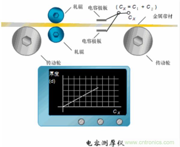 漲知識，電容也可以制造這么多傳感器！