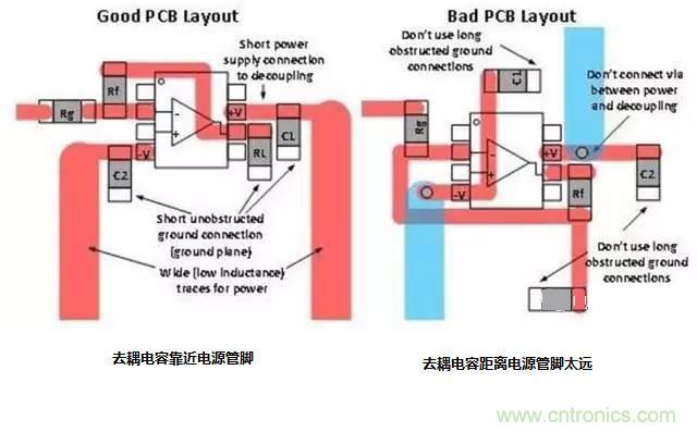 去耦電容與旁路電容的區別