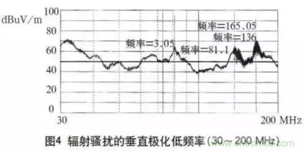 高頻開關電源的電磁兼容問題如何解決？