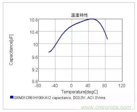 選個電容而已，有那么難么？