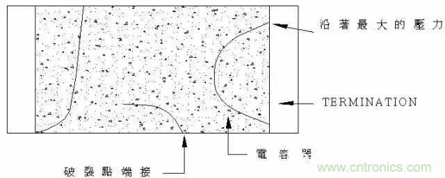 選個電容而已，有那么難么？