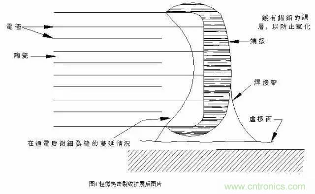 選個電容而已，有那么難么？