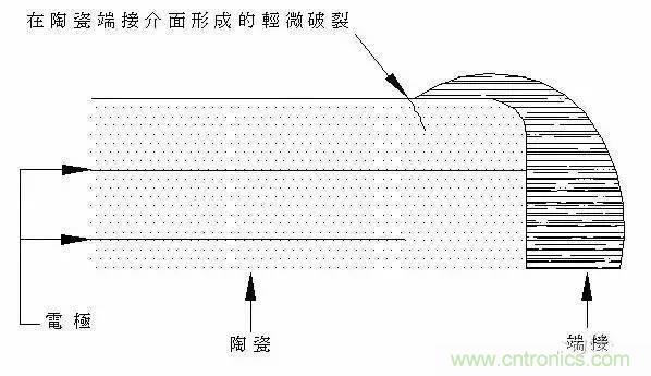 選個電容而已，有那么難么？