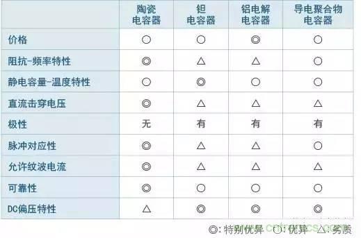 選個電容而已，有那么難么？