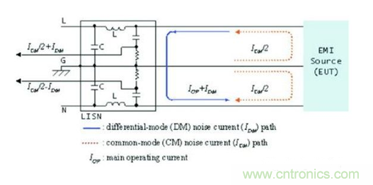 EMI濾波器設計中的干擾特性和阻抗特性