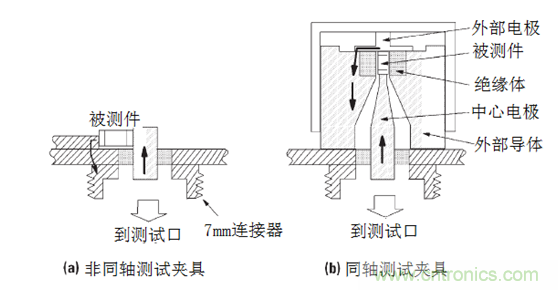 阻抗測量基礎