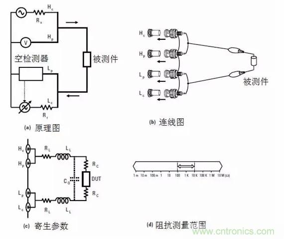 阻抗測量基礎