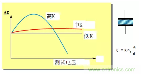 阻抗測量基礎