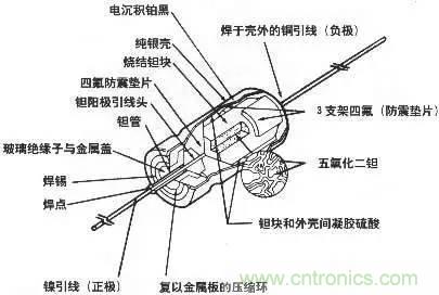 用了那么多年的電容，但是電容的內部結構你知道嗎？