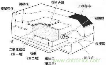 用了那么多年的電容，但是電容的內部結構你知道嗎？