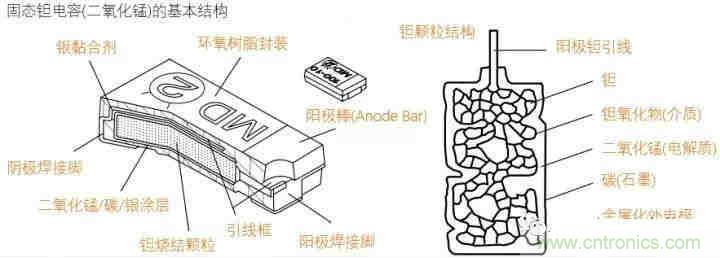 用了那么多年的電容，但是電容的內部結構你知道嗎？