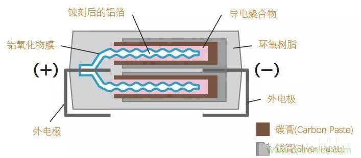 用了那么多年的電容，但是電容的內部結構你知道嗎？