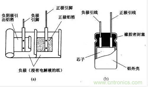 用了那么多年的電容，但是電容的內部結構你知道嗎？