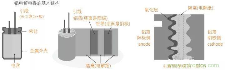 用了那么多年的電容，但是電容的內部結構你知道嗎？