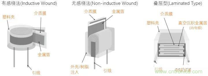 用了那么多年的電容，但是電容的內部結構你知道嗎？