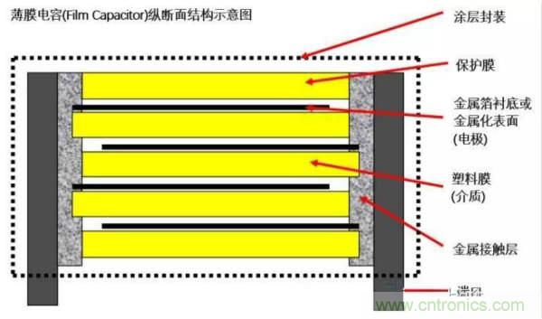 用了那么多年的電容，但是電容的內部結構你知道嗎？