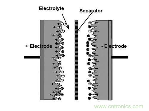 用了那么多年的電容，但是電容的內部結構你知道嗎？