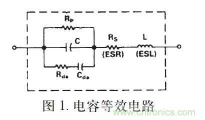 電容器的主要參數與特點