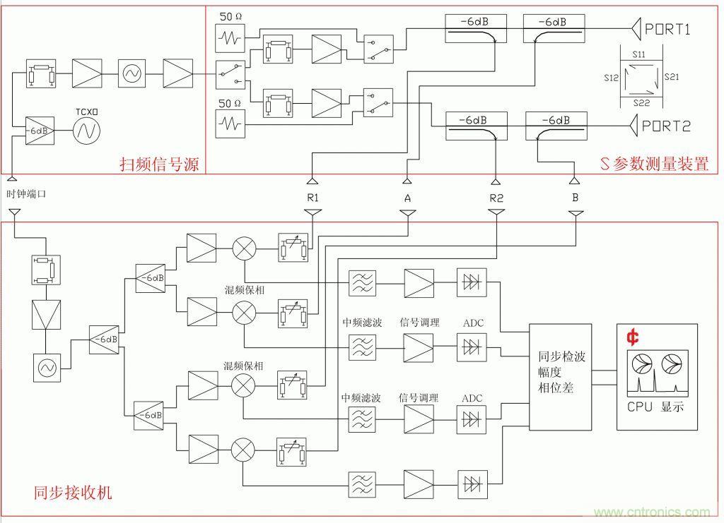 常用矢網(wǎng)、標(biāo)網(wǎng)、天線分析儀、掃頻儀的異同