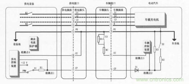 充電樁中剩余電流保護器的選用