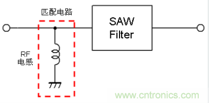 高頻電路設計中，如何應對“不理想”的電容與電感？