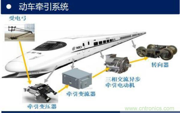 堪稱工業中的“CPU”：IGBT，中外差距有多大