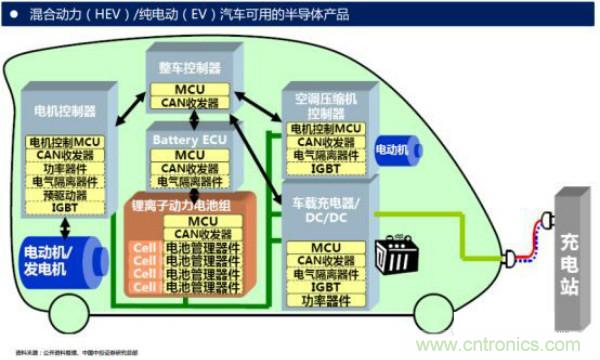 堪稱工業中的“CPU”：IGBT，中外差距有多大