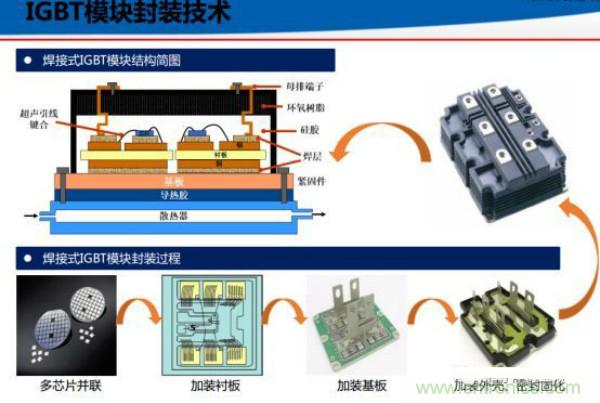 堪稱工業中的“CPU”：IGBT，中外差距有多大