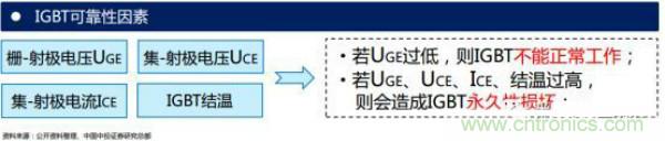 堪稱工業中的“CPU”：IGBT，中外差距有多大