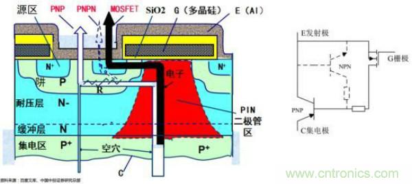 堪稱工業中的“CPU”：IGBT，中外差距有多大