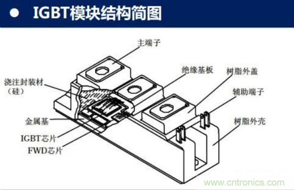 堪稱工業中的“CPU”：IGBT，中外差距有多大