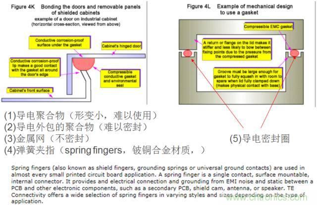 原來金屬外殼屏蔽EMI大有講究！