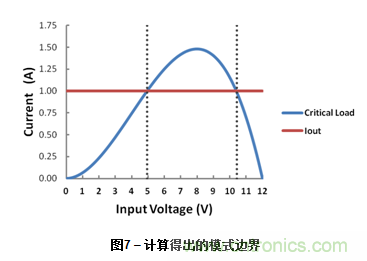 為DC-DC升壓轉換器選擇電感值